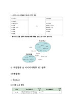 [마케팅] 항공운송 서비스 -저가항공, 대한항공 & 아시아나항공-20
