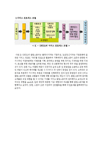 [서비스마케팅] 팝업스토어(POP-UP STORE)-7
