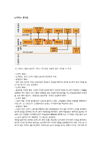 [서비스마케팅] 팝업스토어(POP-UP STORE)-10