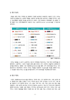 [경영정보처리] 회귀분석을 통한 소셜커머스 segmentation-3