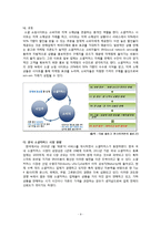 [경영정보처리] 회귀분석을 통한 소셜커머스 segmentation-5