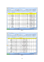 [경영정보처리] 회귀분석을 통한 소셜커머스 segmentation-12