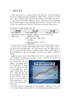 [경제사] 2008 글로벌 금융위기 분석-2