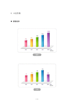 유한킴벌리 조직설계분석-6