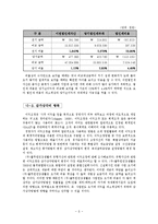 [회계] IFRS의 도입으로 인한 과거회계기준과의 차이 비교 -(주)풀무원건강생활-8