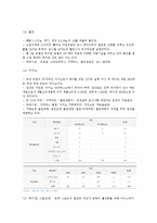 내국인 카지노 `강원랜드` 마케팅 사례 분석-4