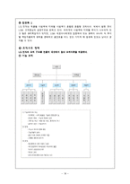 [조직설계] LG전자의 조직구조-18