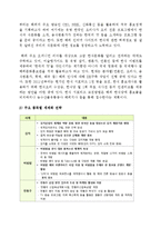[외식산업] 한식의 세계화-15