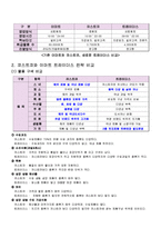 [경영론] 코스트코 COSTCO의 전략-13