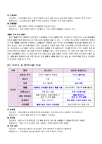 [경영론] 코스트코 COSTCO의 전략-14