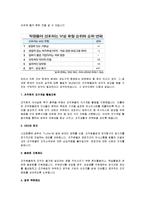 [조직] KT 직급제에서 팀제-12