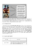 [국제경영연구사례] 삼성 스마트폰의 마케팅 성공 사례-10