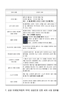 [국제경영연구사례] 삼성 스마트폰의 마케팅 성공 사례-11