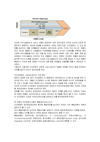 [서비스 운영론] 이건창호의 서비타이제이션 사례-5