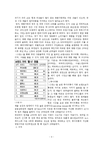 경쟁관계 명품가방 브랜드들의 경영학적 분석-6