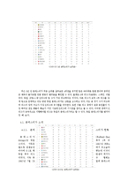 [스포츠 마케팅] 한국 프로축구 K리그 촉진 방안-7