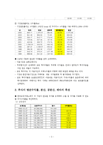 CAPM을 이용한 주가분석 -삼성전자, 현대자동차, POSCO, 현대미포조선, SK 사례-3
