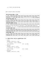 CAPM을 이용한 주가분석 -삼성전자, 현대자동차, POSCO, 현대미포조선, SK 사례-6