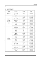 [호텔식음료관리] 웰빙문화를 반영한 그린 비스트로(green bistro)-6