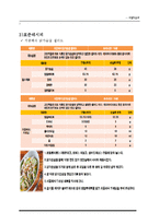 [호텔식음료관리] 웰빙문화를 반영한 그린 비스트로(green bistro)-7