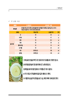 [호텔식음료관리] 웰빙문화를 반영한 그린 비스트로(green bistro)-8