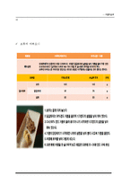 [호텔식음료관리] 웰빙문화를 반영한 그린 비스트로(green bistro)-10