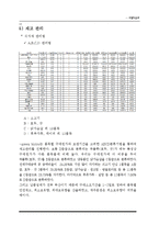 [호텔식음료관리] 웰빙문화를 반영한 그린 비스트로(green bistro)-13