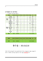 [호텔식음료관리] 웰빙문화를 반영한 그린 비스트로(green bistro)-14