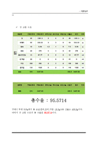 [호텔식음료관리] 웰빙문화를 반영한 그린 비스트로(green bistro)-15