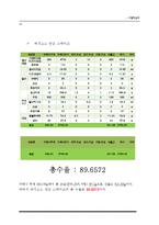 [호텔식음료관리] 웰빙문화를 반영한 그린 비스트로(green bistro)-16