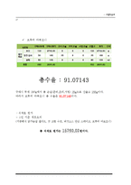 [호텔식음료관리] 웰빙문화를 반영한 그린 비스트로(green bistro)-17