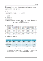 [호텔식음료관리] 웰빙문화를 반영한 그린 비스트로(green bistro)-19