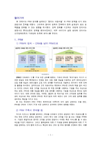 [유통관리] PRM 사례분석 및 전략-2