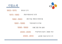 [인사제도] CJ 인사관리 문제점과 해결방안-5