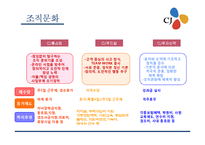 [인사제도] CJ 인사관리 문제점과 해결방안-12