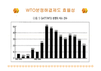 [국제통상협상론] WTO 통상분쟁해결제도와 그 절차-9