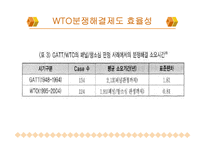 [국제통상협상론] WTO 통상분쟁해결제도와 그 절차-10
