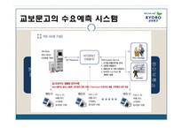 [생산운영관리] 교보문고의 재고관리 및 수요예측-7