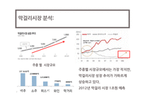 [마케팅조사] 국순당 막걸리 마케팅전략-7