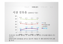 [마케팅전략] 기린(Kirin)빵 촉진전략-8