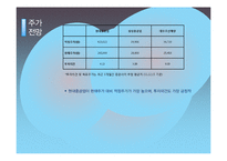 [재무 회계분석] 조선업에서 현대중공업에 대한 재무제표 분석-13