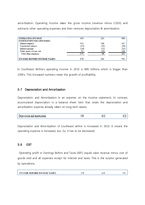 [재무회계] 사우스웨스트항공 Southwest Airlines 재무분석(영문)-10