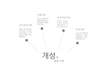 [소비자행동] 사이코그래픽스-8