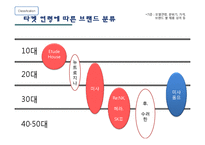[소비자행동] 광고에 함축된 소비자 태도 형성과정-3