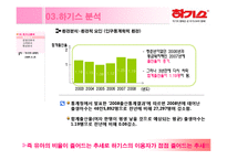 유한킴벌리 하기스기저귀 마케팅 분석-15