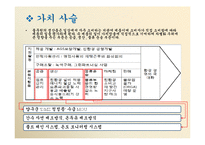 풀무원 경영전략의 분석 및 제안-16