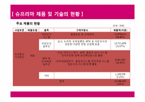 지문인식기술 전문 기업 슈프리마 한국 중소기업의 글로벌 성공사례-13