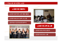 [유통관리] PRM 사례분석 및 전략-6