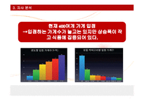 [유통관리] PRM 사례분석 및 전략-9