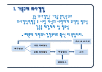 [소비자행동] 가족 구성원들이 공동으로 구매 결정한 제품과 각 구성원의 역할과의 관계-9